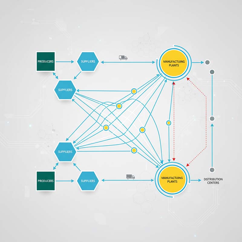 شبکه تأمین مواد